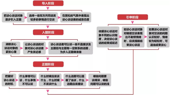 谈心谈话工作.jpg