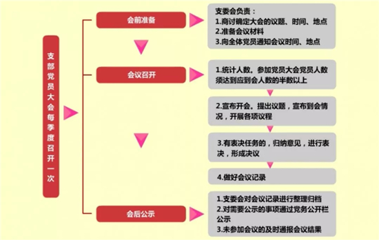 支部党员大会.jpg