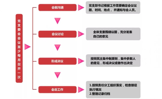 支部委员会.jpg