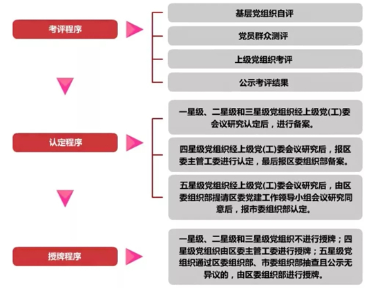 基层党组织评星定级工作.jpg