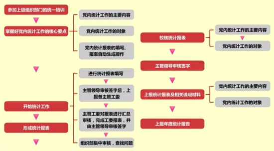 党内年度统计工作.jpg