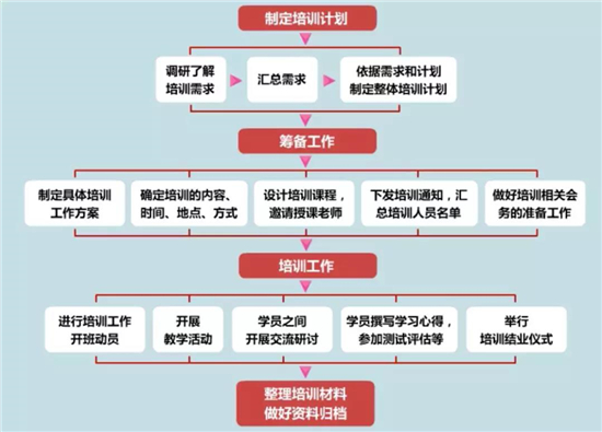 基层党组织负责人和党务工作者培训工作.jpg